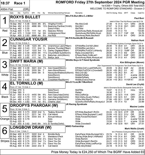 greyhound early prices|Iba pa.